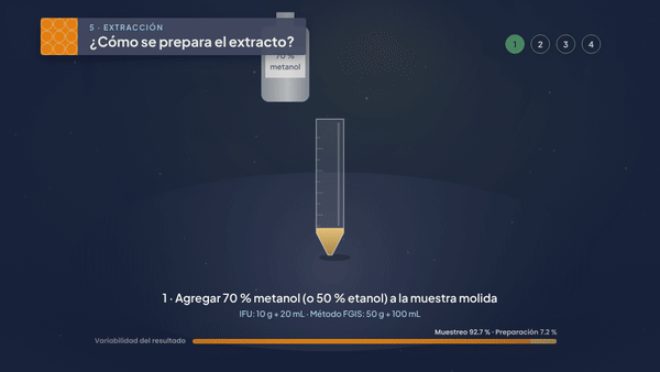 Tubo con muestra molida al que se agrega metanol, se agita y se centrifuga; después se diluye con una pipeta.
